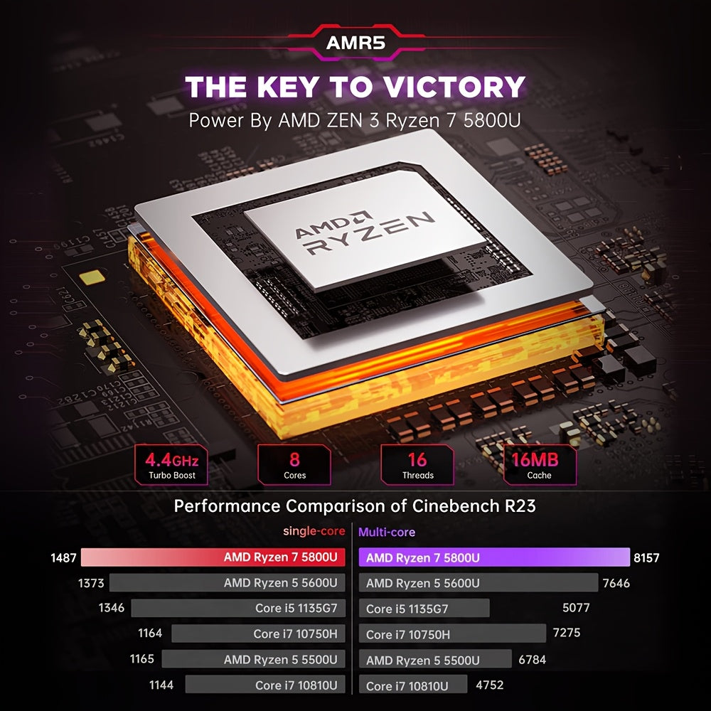ACEMAGIC Ryzen Mini PC Ryzen 7 5800U 16GB 512GB SSD