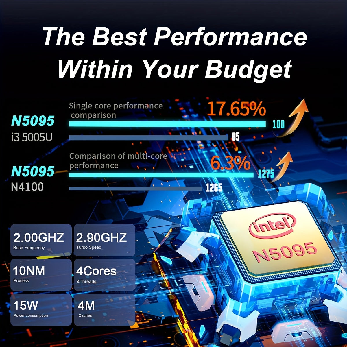 Celeron N5095 Laptop 32GB RAM 2TB SSD Privacy Camera