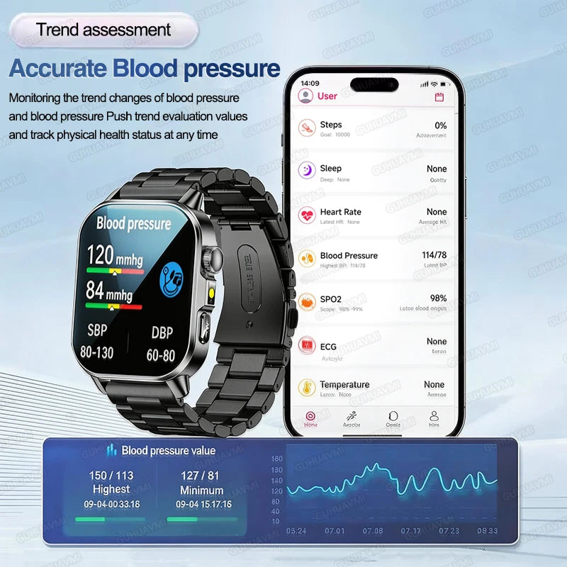 Precision Health Monitoring Smartwatch With Ecg And Temp Sensors