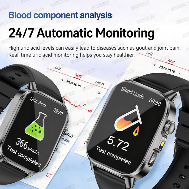 Precision Health Monitoring Smartwatch With Ecg And Temp Sensors