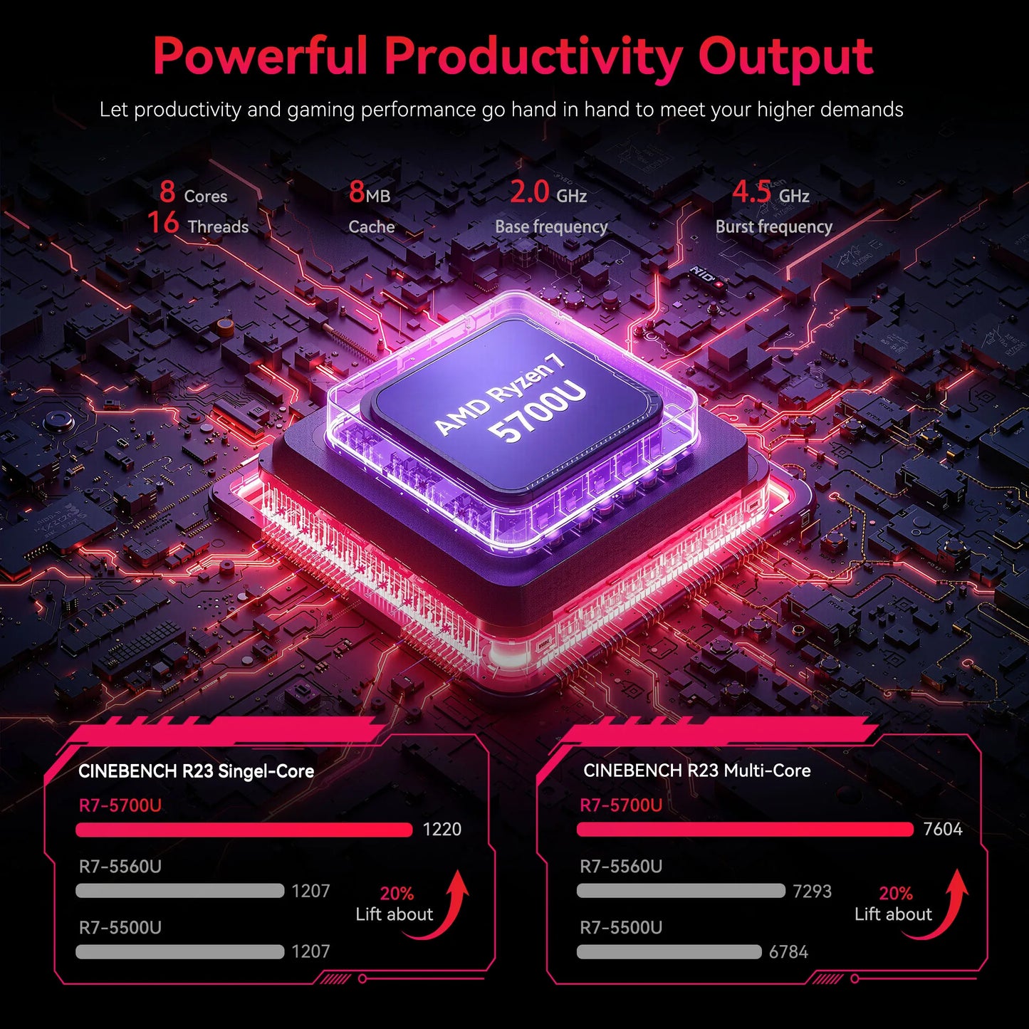 ACEMAGIC LX15Pro Laptop Ryzen 7 5700U 16GB RAM 512GB NVMe