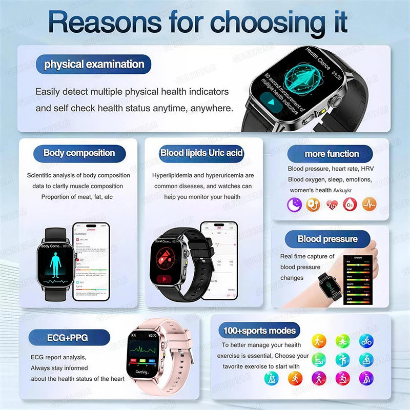 Precision Health Monitoring Smartwatch With Ecg And Temp Sensors