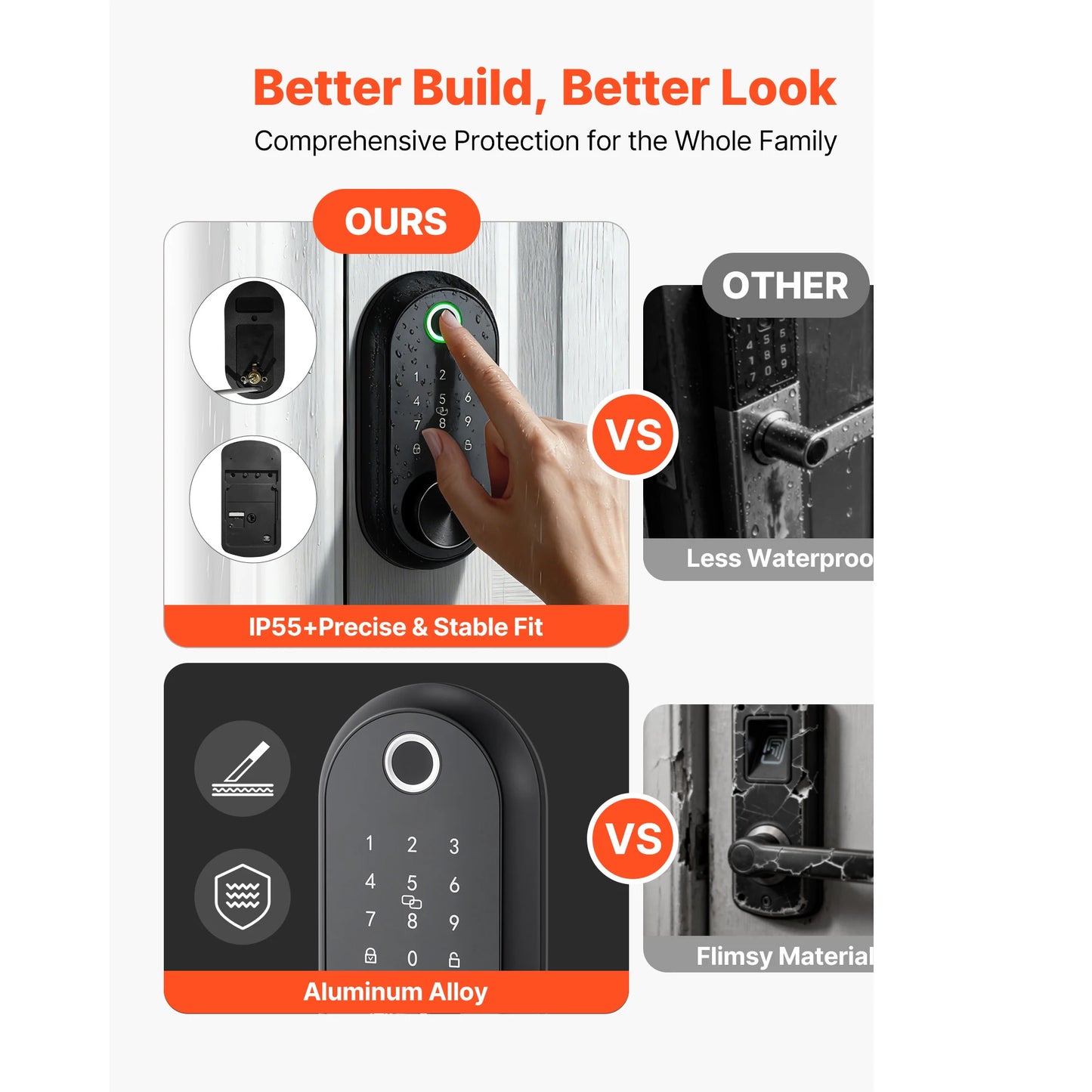 SucceBuy Fingerprint Door Lock Electronic Biometric Deadbolt with Touchscreen Auto Locking Anti-Peeking Password for Apartment